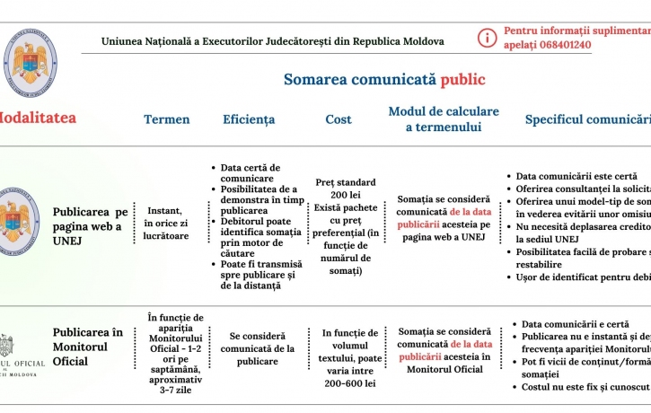 Dacă ești creditor -  ce trebuie sa știi despre executarea benevolă?